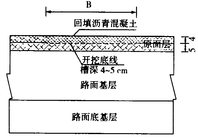 沥青路面